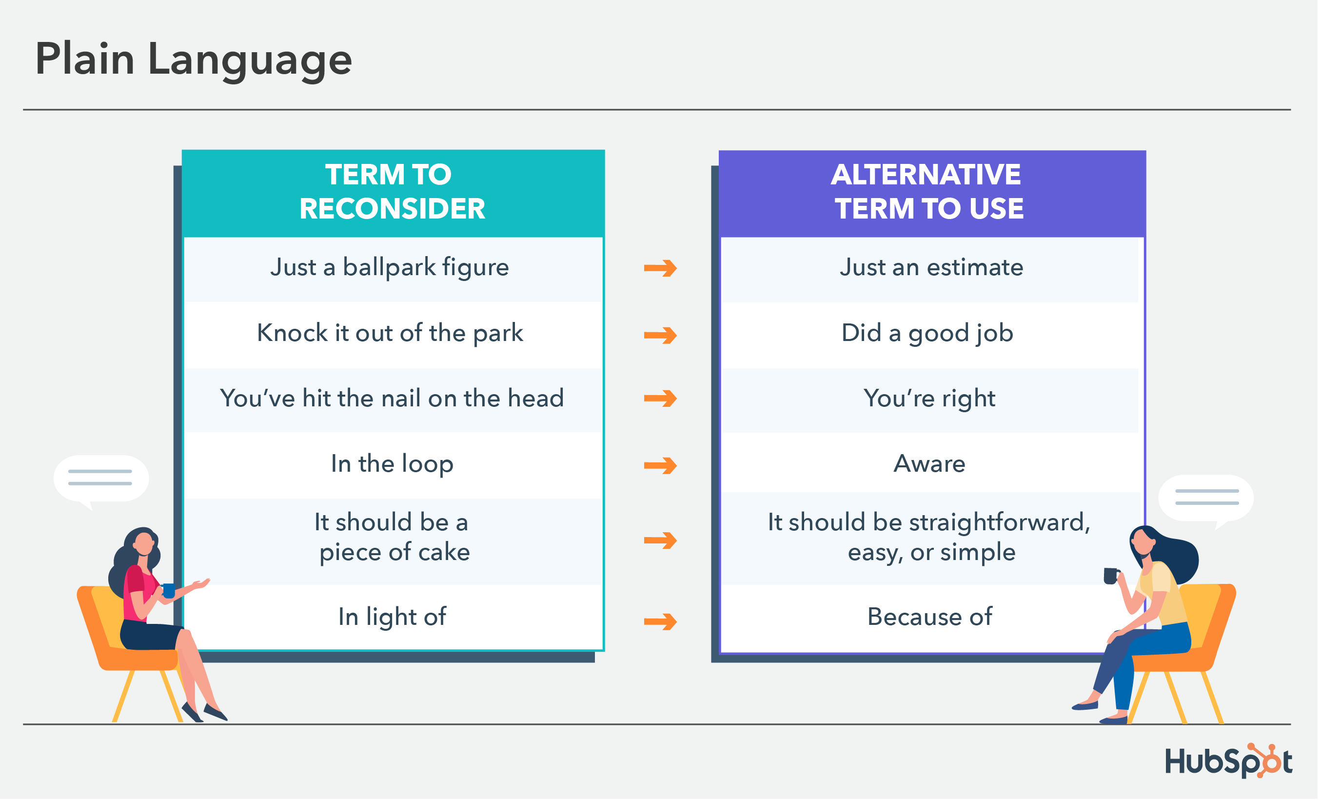 Inclusive Language: How To Use And Promote It At Your Organization